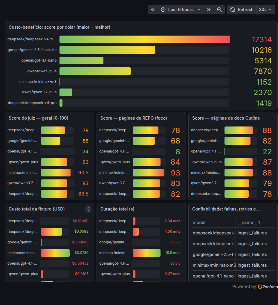 Mesmo benchmark com um padrão de frontmatter mais estruturado, onde a maioria dos modelos perde pontos em relação ao padrão enxuto